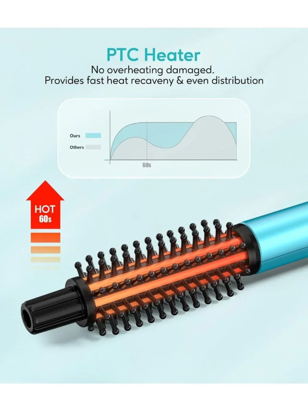 Mini Thermal Brush & Curling Iron - 3/4